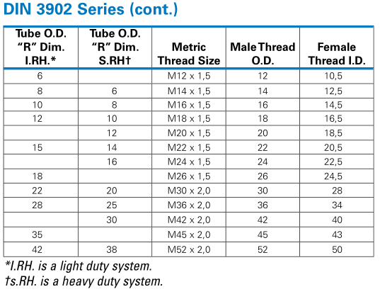 DIN_3902_dimensions_charts DIN_3902_dimensions_charts