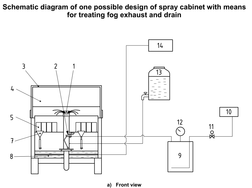 8_ISO_9227_salt_spray_test_diagram_design_cabinet