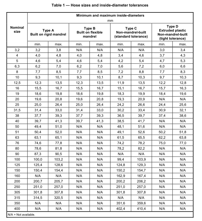 1_ISO_1307_pdf_hose_size_inside-diameter_tolerance_table1