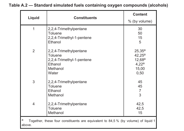 3_ISO_1817_pdf_liquids_test_simulated_fuels_oxvygen_alcohols2 3_ISO_1817_pdf_liquids_test_simulated_fuels_oxvygen_alcohols2