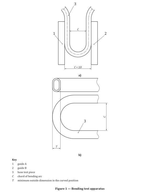 15_ISO_10619-1_hoses_tubing_bending_test_apparatus