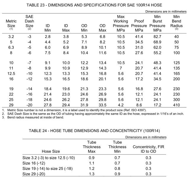 19_SAE_J517_100R14_Type_A_B_Dimensions_Specifications_table_23 19_SAE_J517_100R14_Type_A_B_Dimensions_Specifications_table_23
