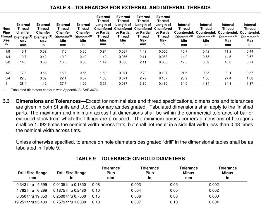 SAE_J246_straight_thread_tolerance_fittings_type_Table_8_9
