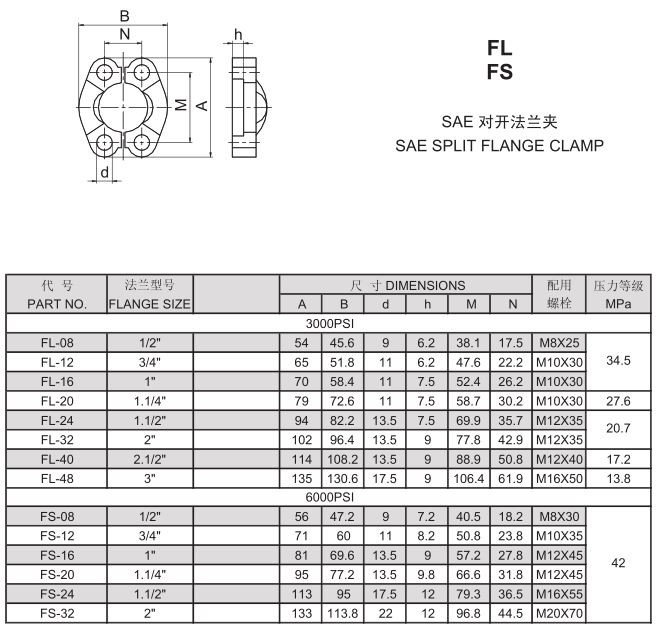SAE code 61 3000 62 6000 psi split flange halves dimensions chart SAE code 61 3000 62 6000 psi split flange halves dimensions chart