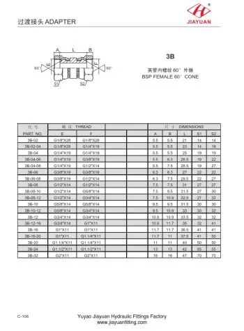 BSP 스위블 유니언 스트레이트