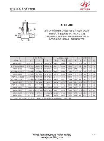 BT ORFS SAE ORB 튜브 커넥터