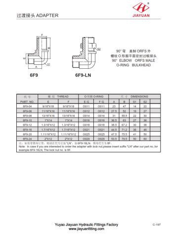 ORFS 벌크헤드 튜브 커플링