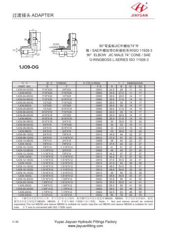 팔꿈치 JIC 남성 SAE O- 링 보스