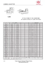팔꿈치 수컷 JIC NPT 피팅