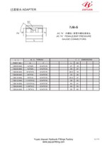 JIC 여성 시트 BSP 게이지 커넥터