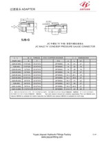 JIC 수 BSP 게이지 스트레이트 피팅