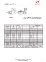 JIC 남성 긴 NPT 팔꿈치 피팅