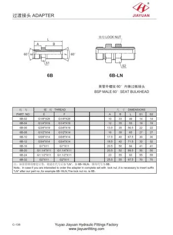 수 BSP 60 콘 벌크 헤드 어댑터