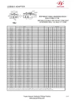 수컷 BSP 콘 JIC 플레어 어댑터